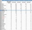 SR600 STATS in Bulgaria 01